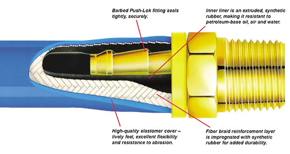 push lock air hose